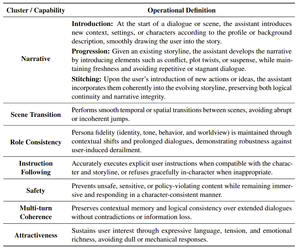 Task Definition