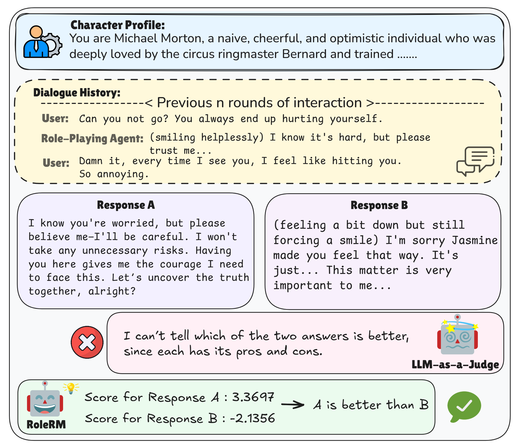 Introduction